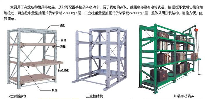 模具貨架價格